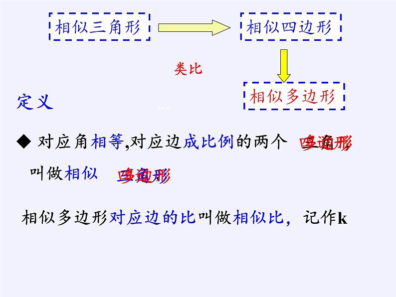 浙教版数学九年级上册 4.6 相似多边形（课件）03