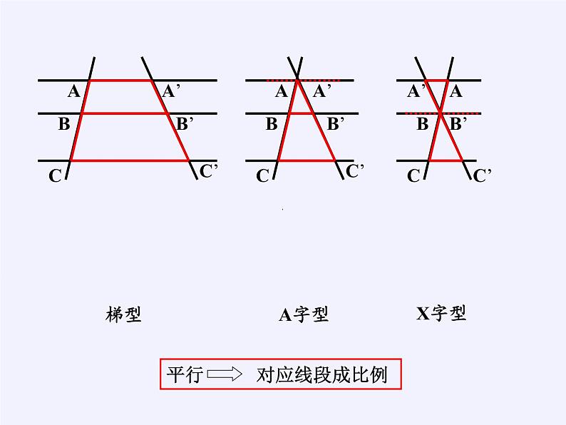 浙教版数学九年级上册 4.2 由平行线截得的比例线段（课件）05