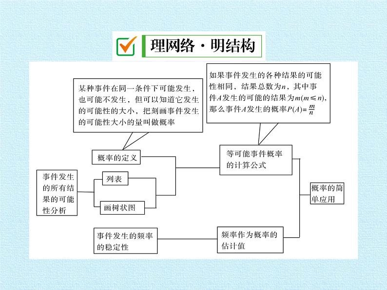 浙教版数学九年级上册 第2章 简单事件的概率 复习（课件）02