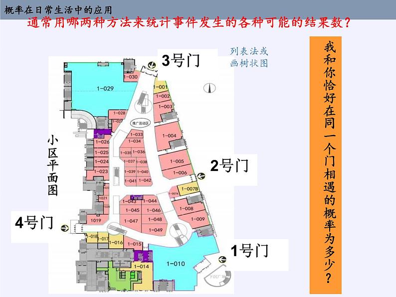 浙教版数学九年级上册 2.4 概率的简单应用（课件）第2页