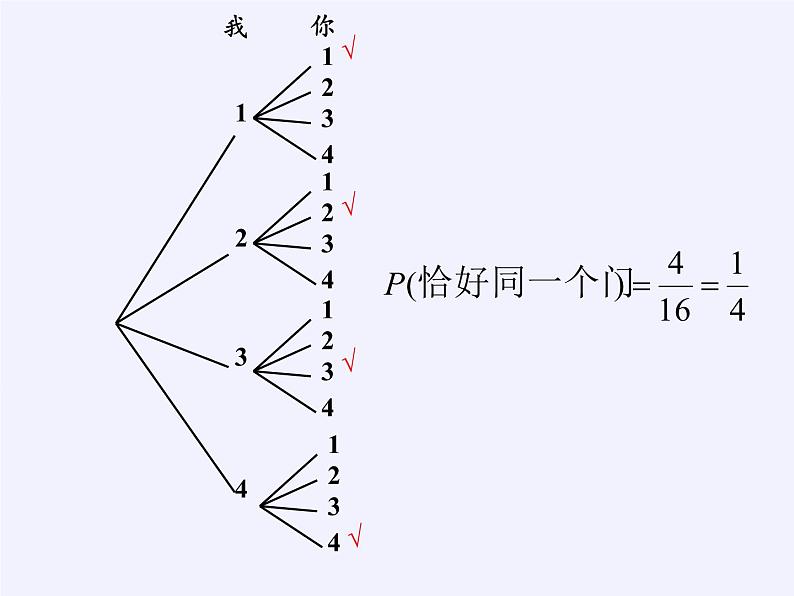 浙教版数学九年级上册 2.4 概率的简单应用（课件）第3页