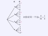 概率的简单应用PPT课件免费下载