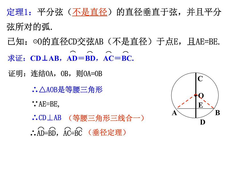 浙教版数学九年级上册 3.3 垂径定理（课件）05