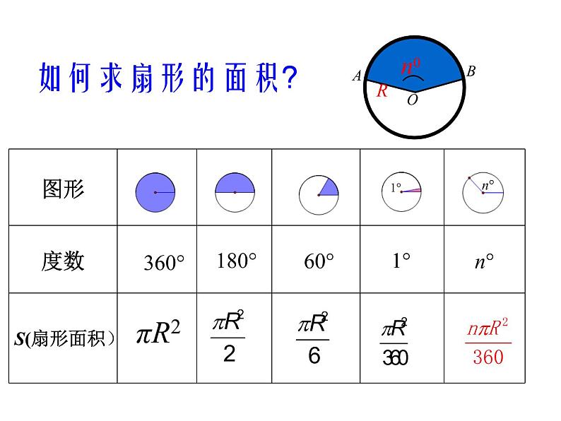 浙教版数学九年级上册 3.8 弧长及扇形的面积（课件）第3页