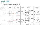 浙教版数学九年级上册 1.3二次函数的性质（课件）