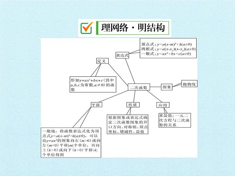 浙教版数学九年级上册 第1章 二次函数 复习（课件）第2页