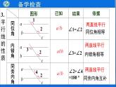 5.3.1 第2課時(shí) 平行線的性質(zhì)和判定及其綜合運(yùn)用課件PPT