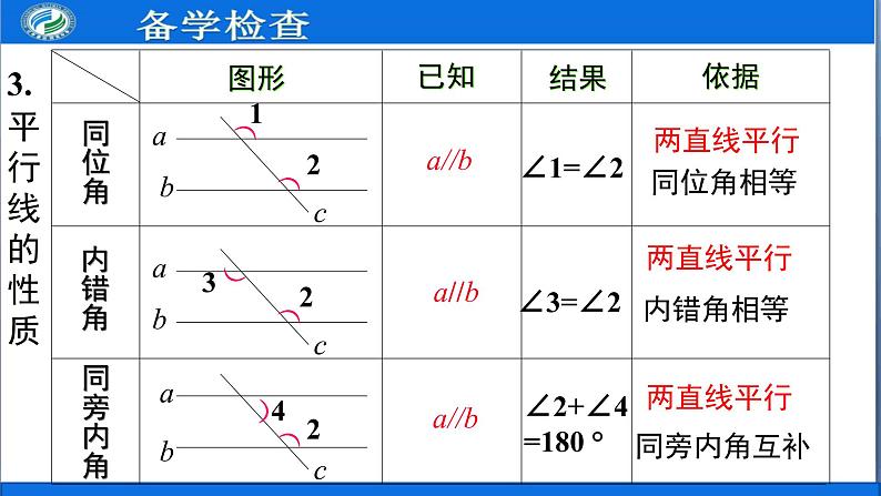 5.3.1 第2课时 平行线的性质和判定及其综合运用课件PPT05