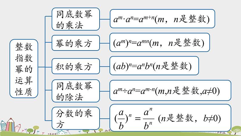 15.2.6《科学记数法》PPT课件  2021--2022学年人教版数学八年级上册第3页