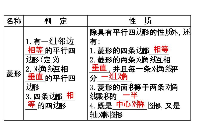 2022中考数学专题复习 第二十讲 矩形、菱形、正方形(共65张PPT)课件PPT03