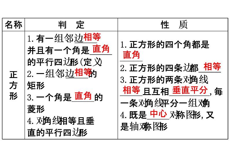 2022中考数学专题复习 第二十讲 矩形、菱形、正方形(共65张PPT)课件PPT04