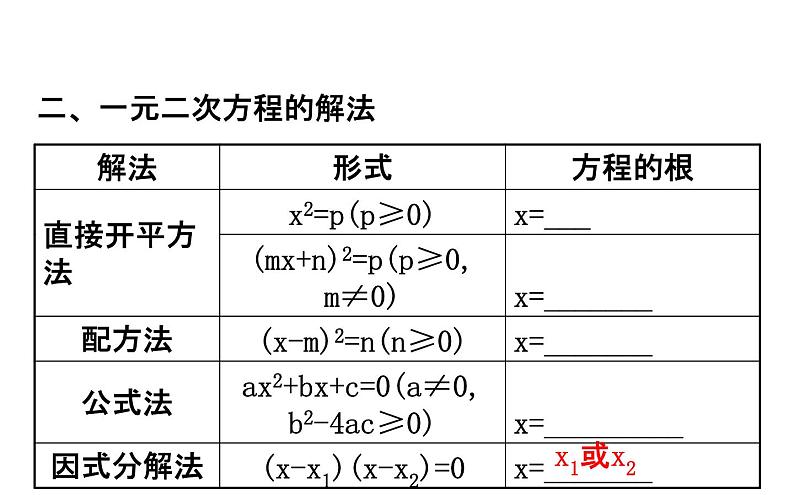 2022中考数学专题复习 第七讲一元二次方程 (共63张PPT)课件PPT第3页