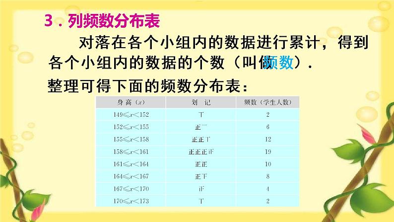 10.2 直方图第8页