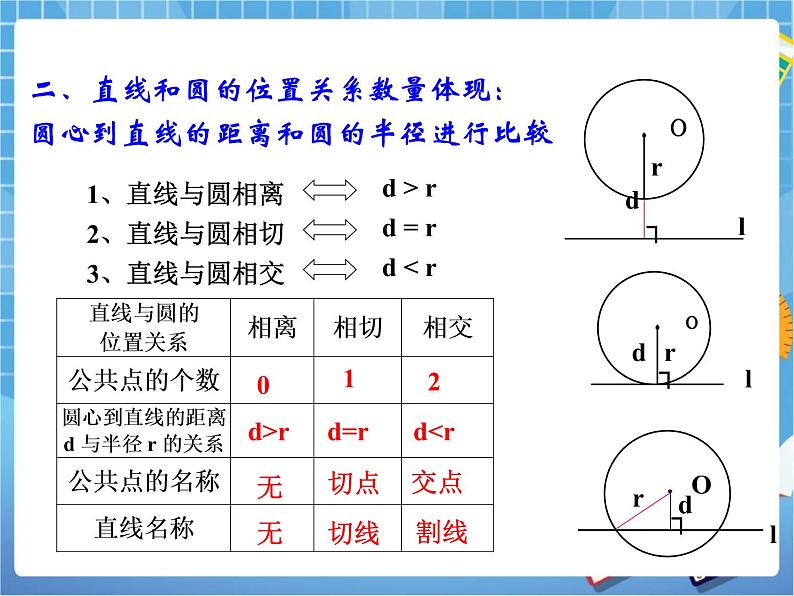 5.6.2《直线和圆的位置关系（2）》教学课件第3页