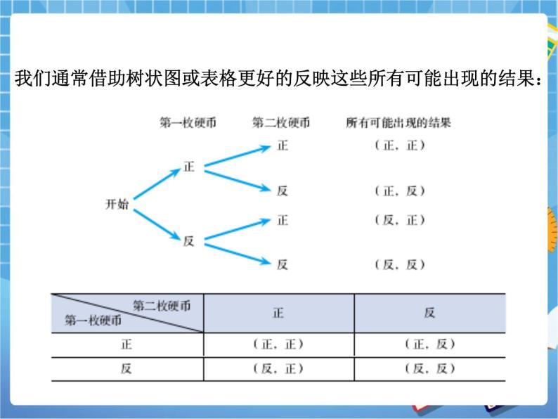 6.1.1《用树状图或表格求概率（1）》 课件PPT04