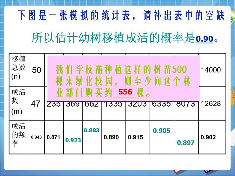 6.3《用频率估计概率》参考课件第2页
