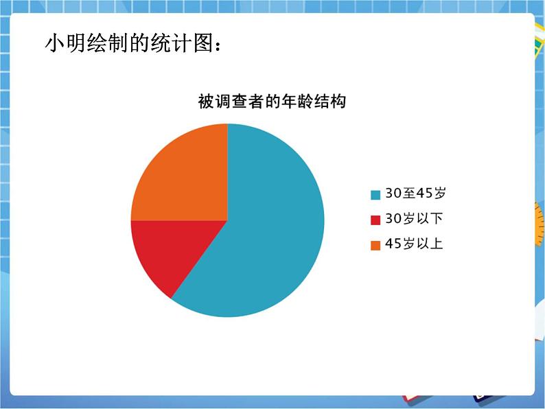 8.1《数据的收集》 课件PPT05
