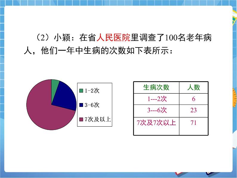 8.2.2《普查和抽样调查（2）》 课件PPT06