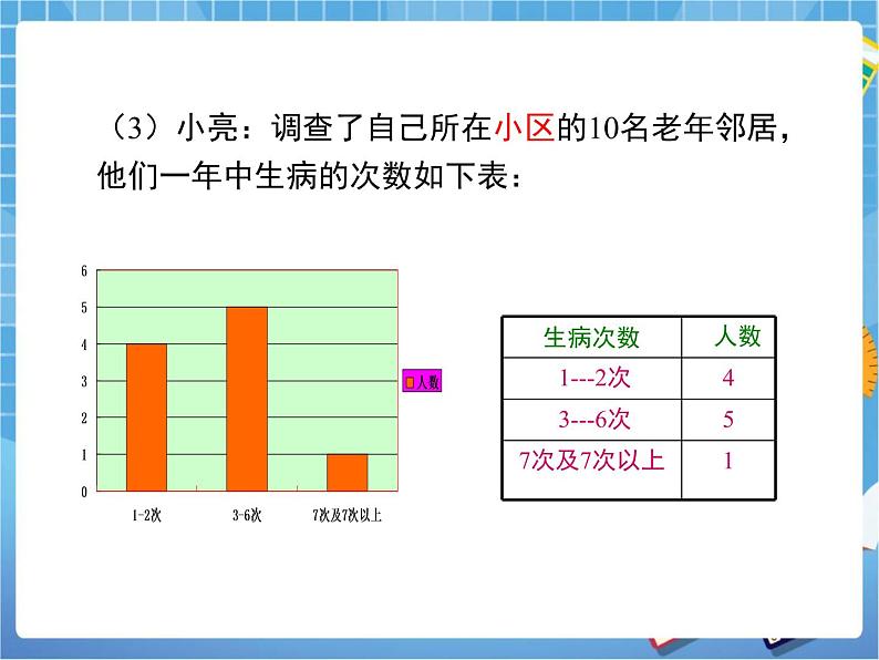 8.2.2《普查和抽样调查（2）》 课件PPT07