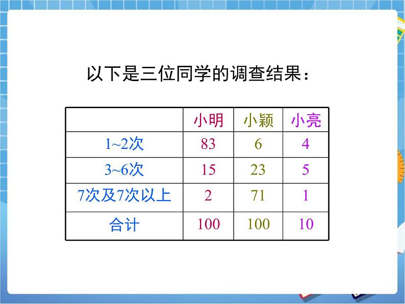 8.2.2《普查和抽样调查（2）》 课件PPT08