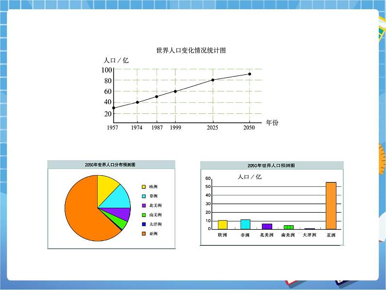 8.4.1《统计图的选择（1）》 课件PPT05