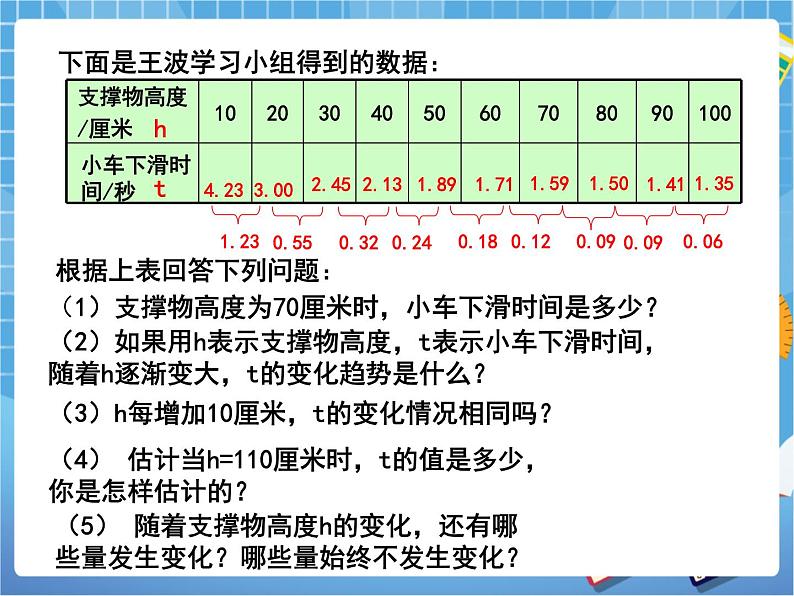 9.1《用表格表示变量之间的关系》 课件PPT07