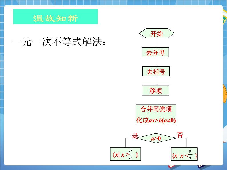 6.7一元一次不等式组和它的解法 课件PPT第2页