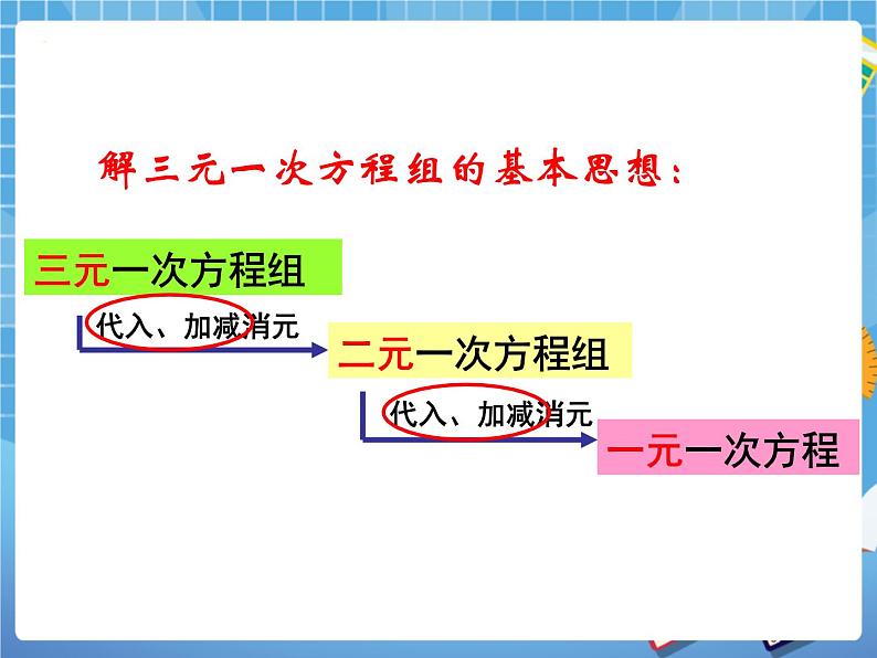 6.10三元一次方程组及其解法 课件PPT03