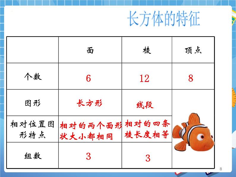 8.1长方体的元素 课件PPT第8页