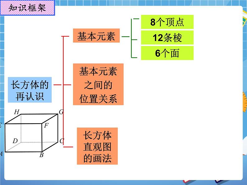 第八章长方体复习 课件PPT02