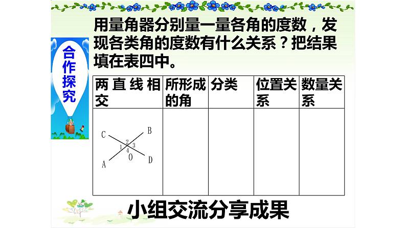 2021-2022学年人教版初中数学七年级下册 5.1.1相交线 课件 (2)第5页