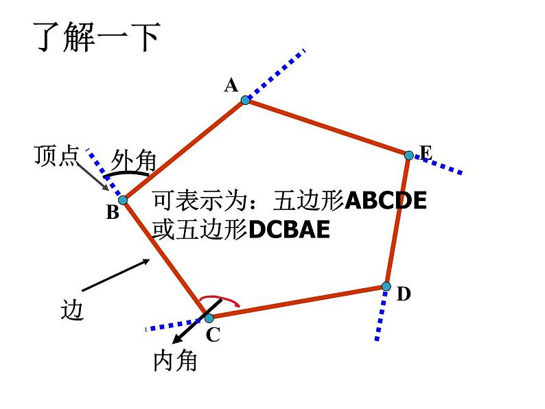 人教版八年级数学上册11.3多边形及其内角和课件PPT第8页