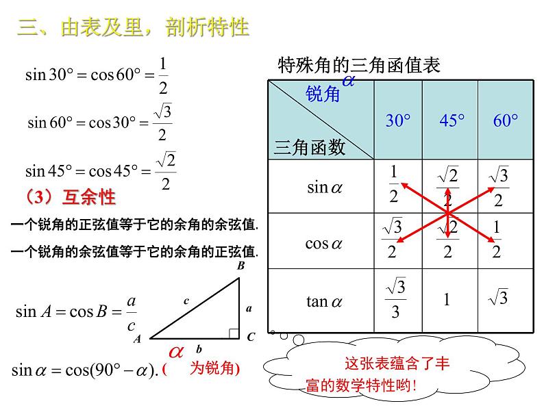 28.1.3 特殊角的三角函数值 课件2021-2022学年九年级数学人教版下册第8页