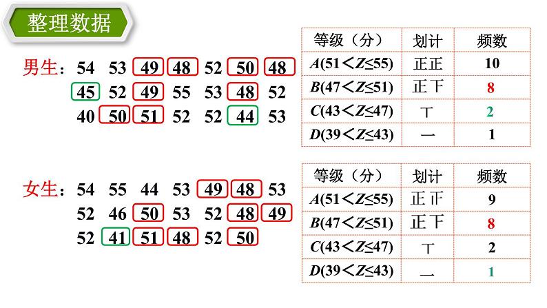 人教版七年级下册 10.2 统计问题及其应用 课件第6页