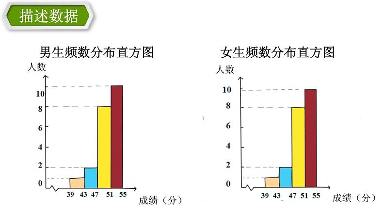 人教版七年级下册 10.2 统计问题及其应用 课件第7页