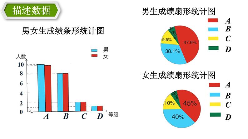 人教版七年级下册 10.2 统计问题及其应用 课件第8页