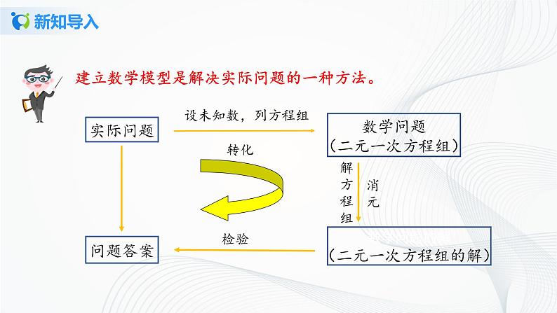 人教版七年级下册 8.3 实际问题与二元一次方程组 课件第4页