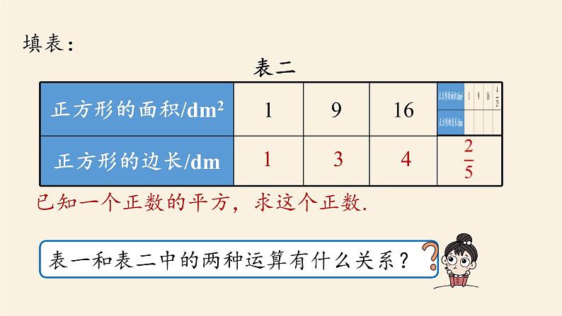 人教版七年级数学下册 6-1平方根课时1 课件第5页