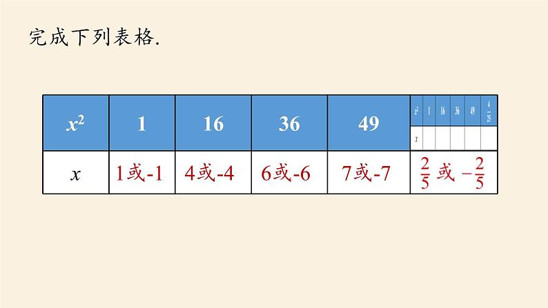 人教版七年级数学下册 6-1平方根课时3 课件第6页