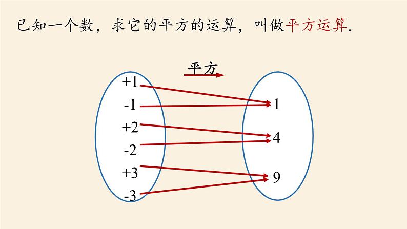 人教版七年级数学下册 6-1平方根课时3 课件第8页