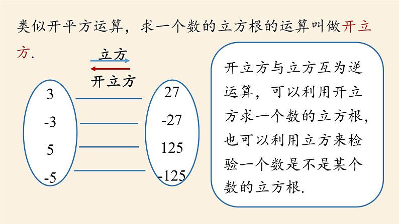 人教版七年级数学下册 6-2立方根 课件第8页