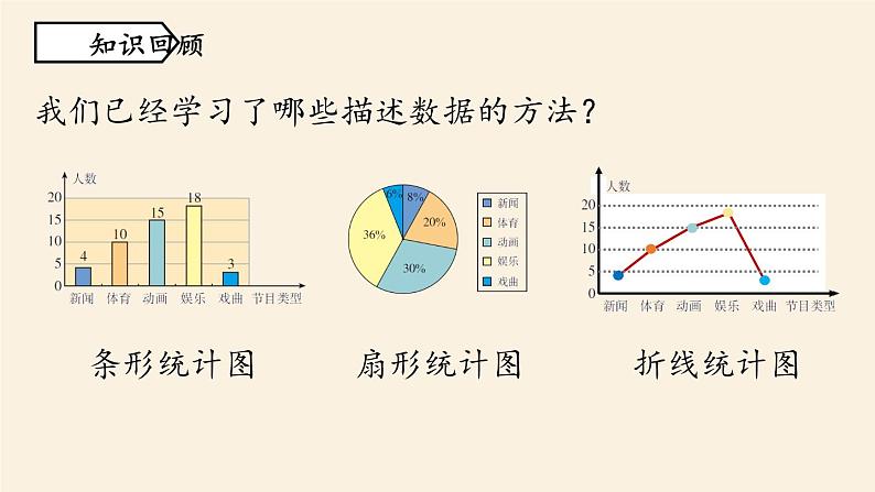 人教版七年级数学下册 10-2直方图课时1 课件第2页