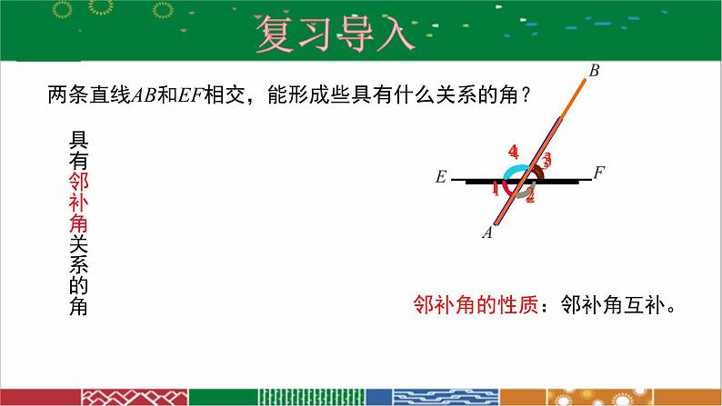 人教版数学七年级下册5.1.3同位角、内错角、同旁内角-课件第2页