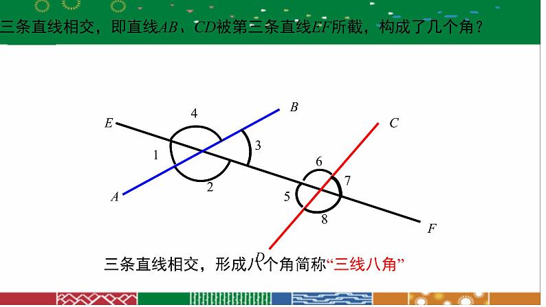 人教版数学七年级下册5.1.3同位角、内错角、同旁内角-课件第5页