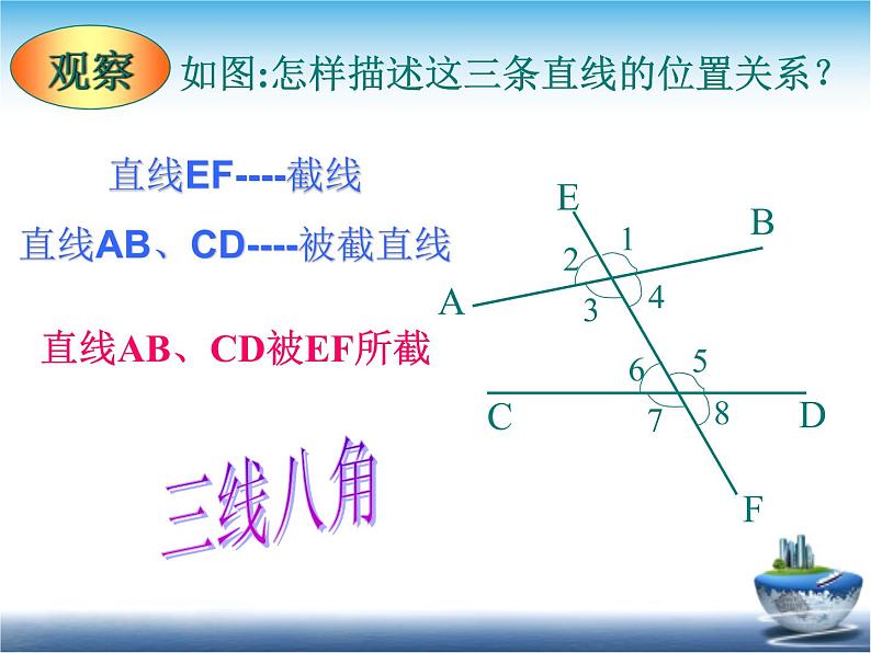 人教版数学七年级下册5.1.3同位角、内错角、同旁内角-课件 (1)第2页