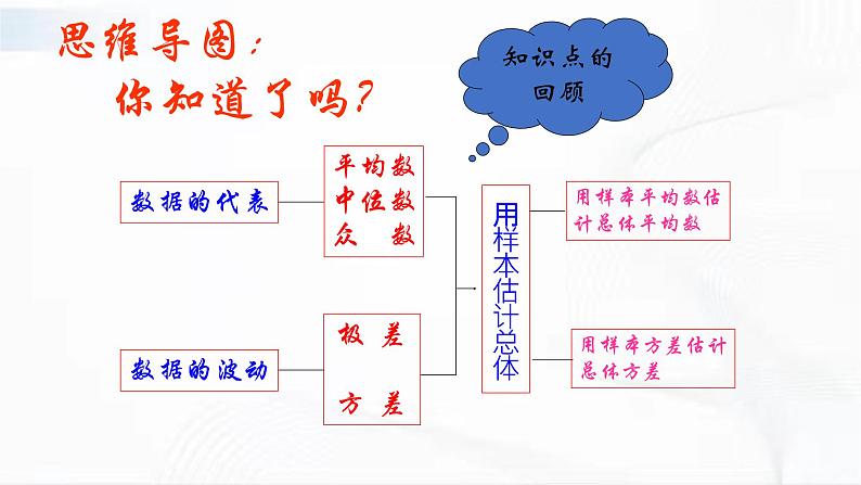 人教版数学八年级下册 第二十章数据的分析 章节复习 课件02