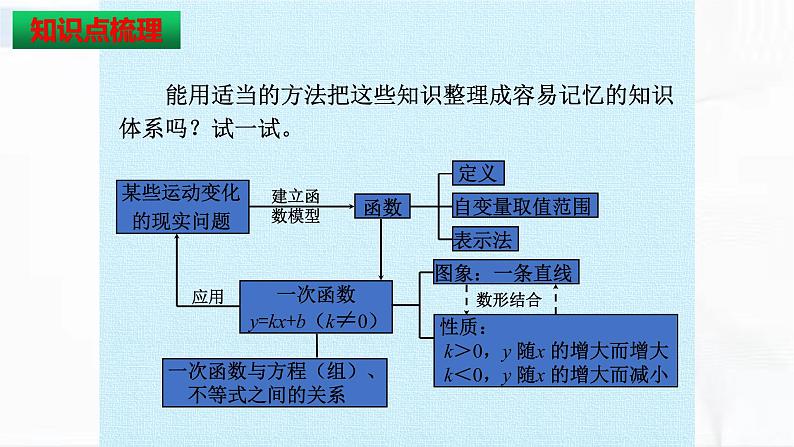 人教版数学八年级下册 第二十章数据的分析 章节复习 课件08