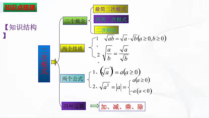 人教版数学八年级下册 第十六章二次根式 章节复习 课件02