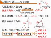 人教版数学八年级下册 第十七章 章节复习 课件