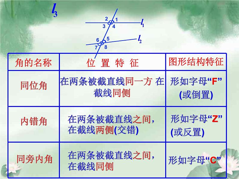 七年级数学人教版下册第5.1.3同位角、内错角、同旁内角(2)课件PPT第6页